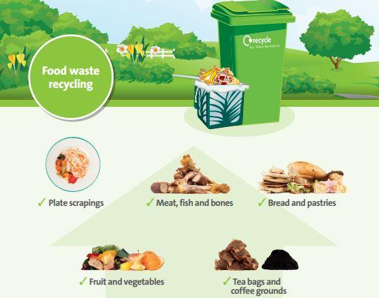 https://burghfieldparishcouncil.gov.uk/wp-content/uploads/2020/09/Food-waste-recycling.jpg